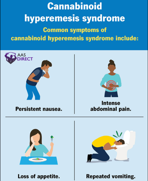Cannabis Hyperemesis Syndrome